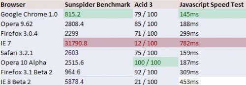 benchmarks_total