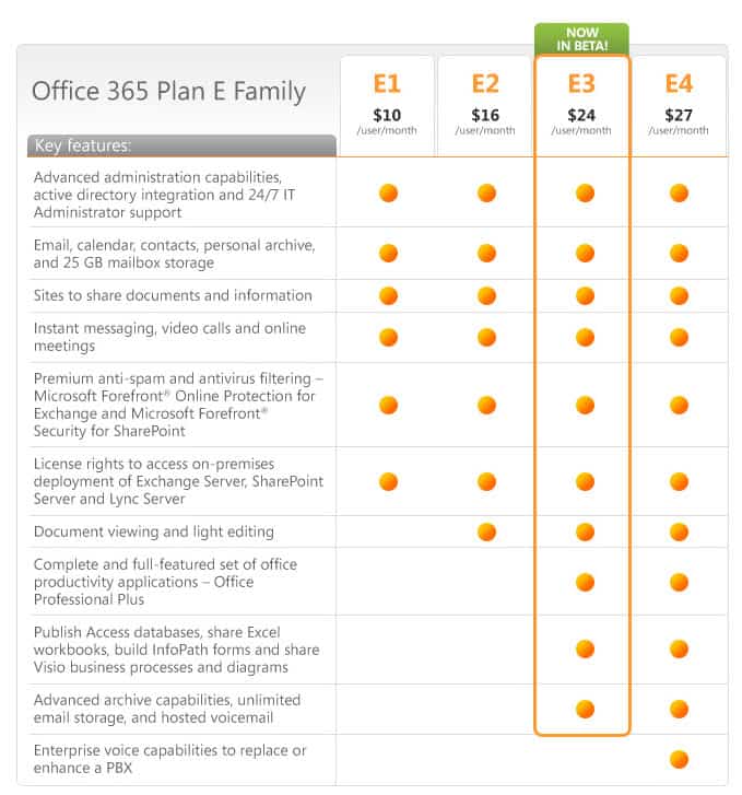 microsoft office 365 beta. Microsoft Office 365 for