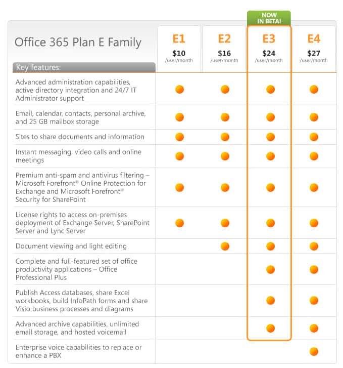 office 365 release date. makeup wallpaper Office 365