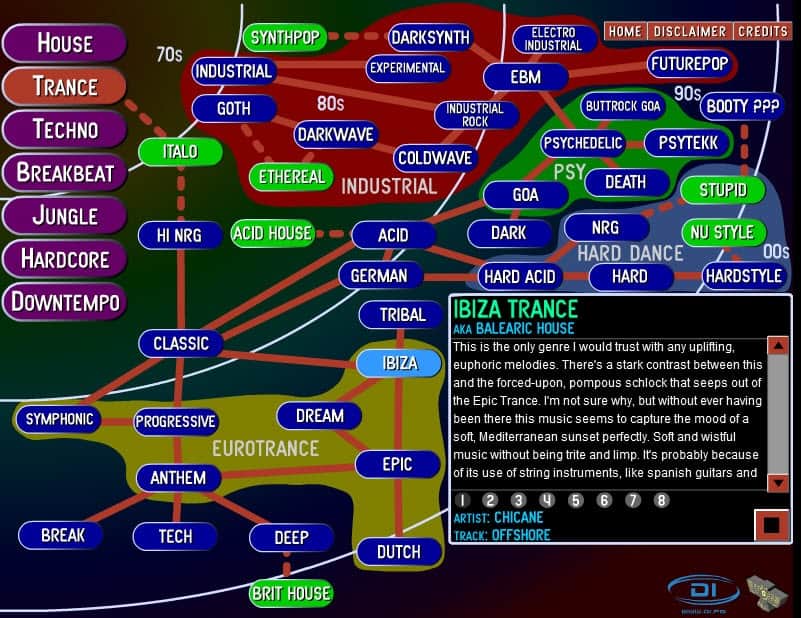 electronic music guide