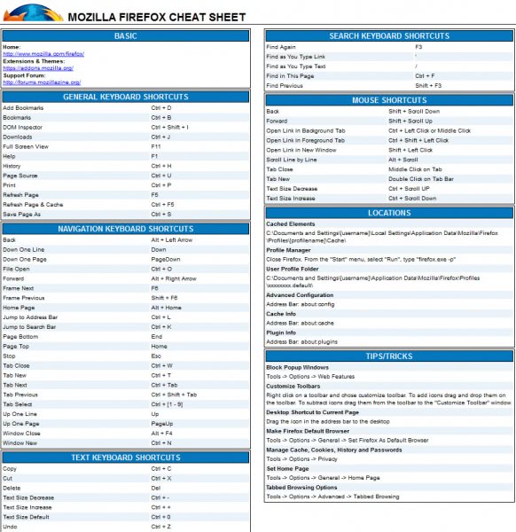 mozilla firefox cheat sheet