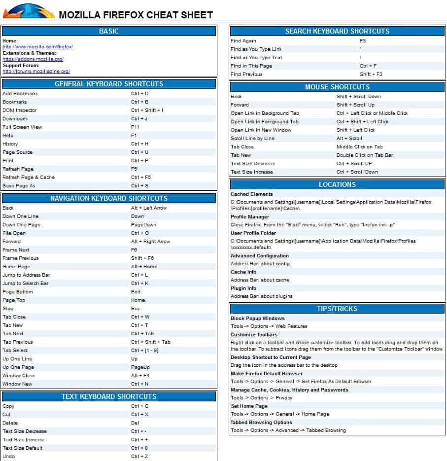 mozilla firefox cheat sheet