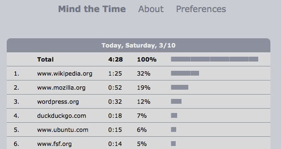 firefox time tracker