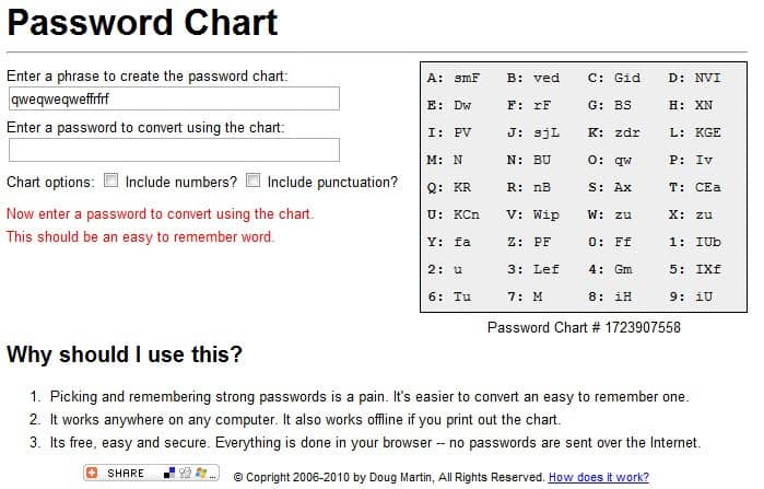 password chart