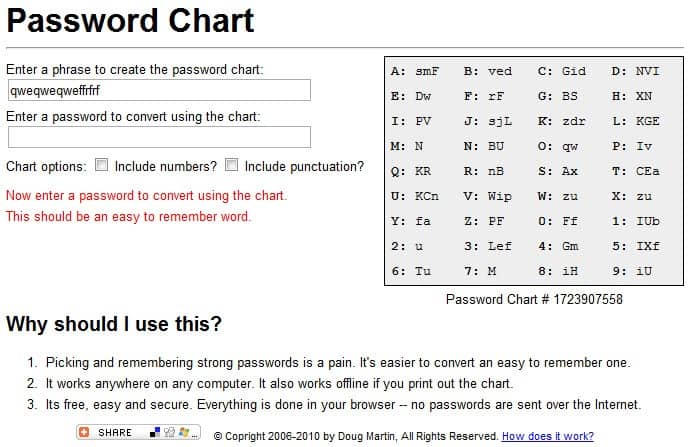 Password Chart