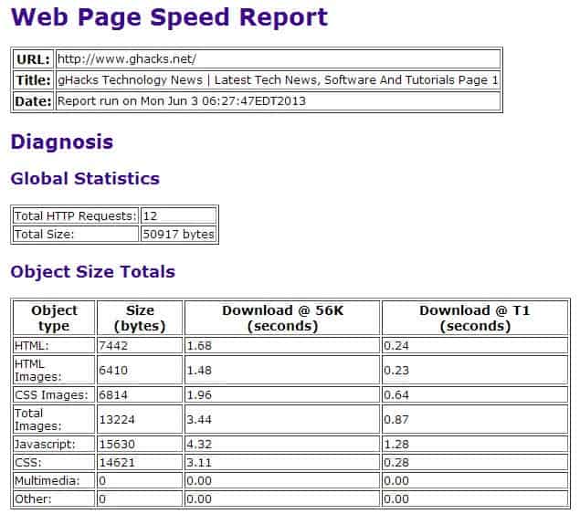 wordpress velocità del web