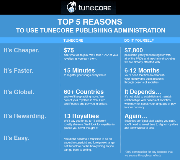 tunecore