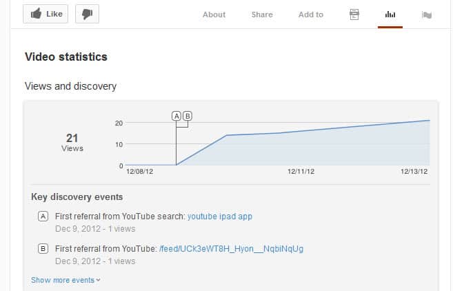 youtube video stats
