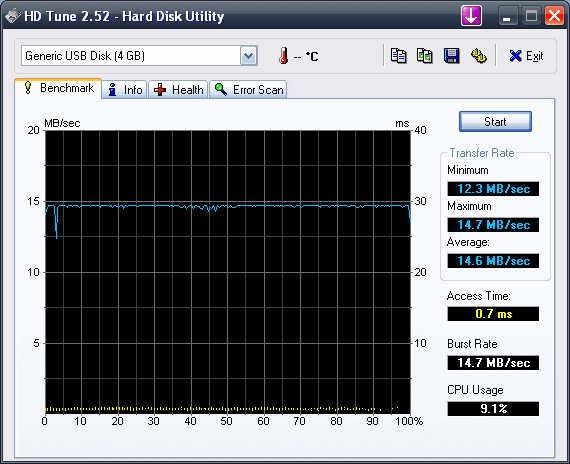 hdtune benchmark