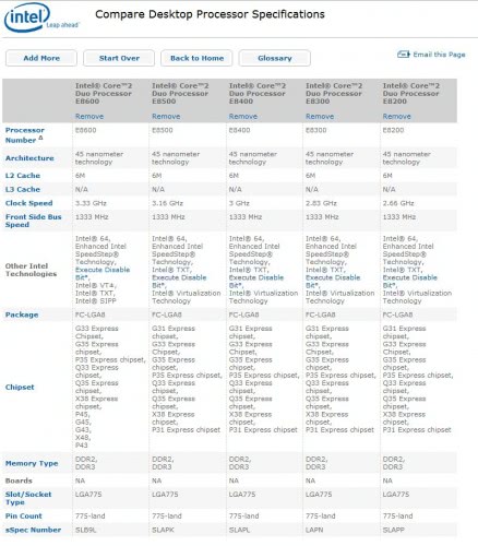 Intel Comparison Chart