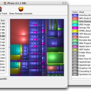 Analyse your hard disk and stop wasting space
