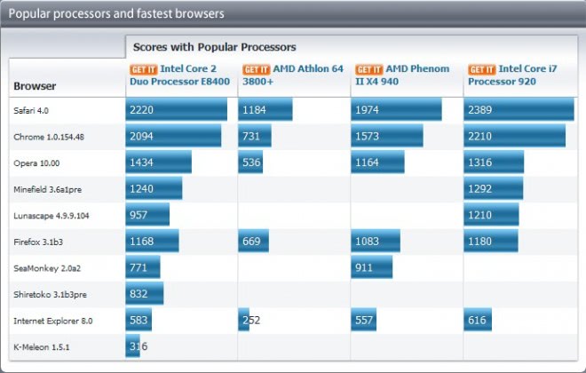 online browser benchmark