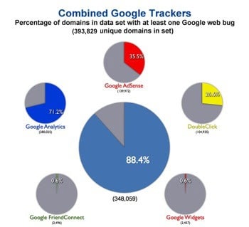 google tracking