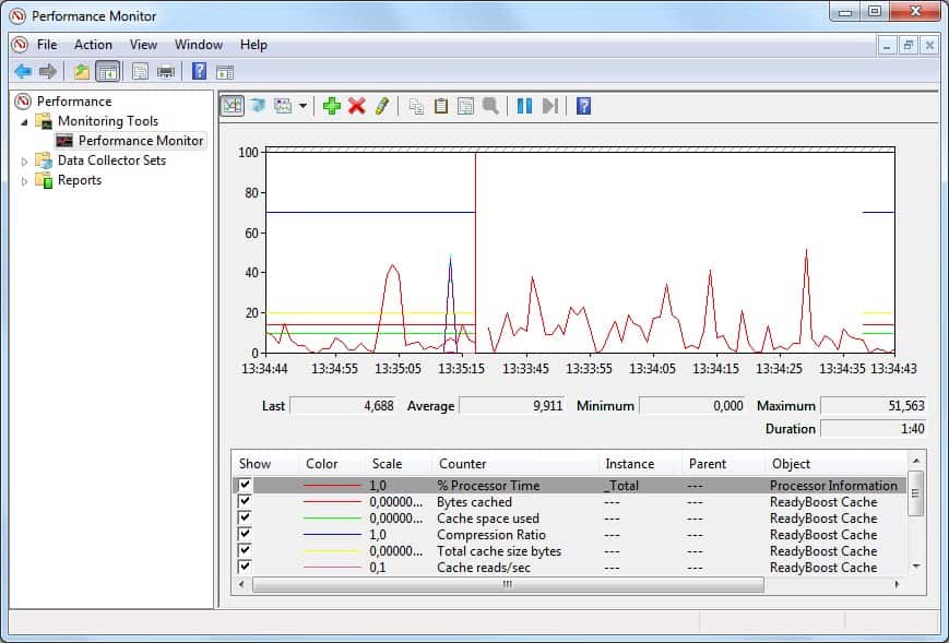 windows 7 readyboost monitor