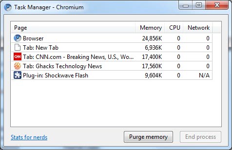google chrome free up memory