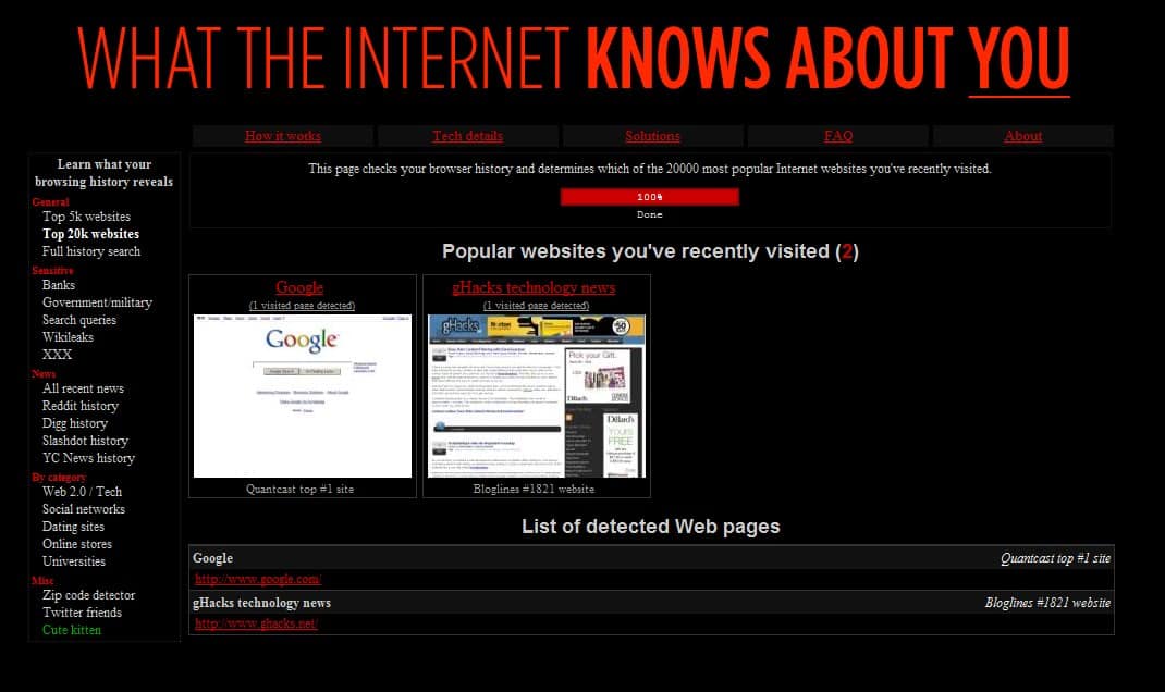What The Internet Knows About You