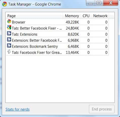 google chrome task manager