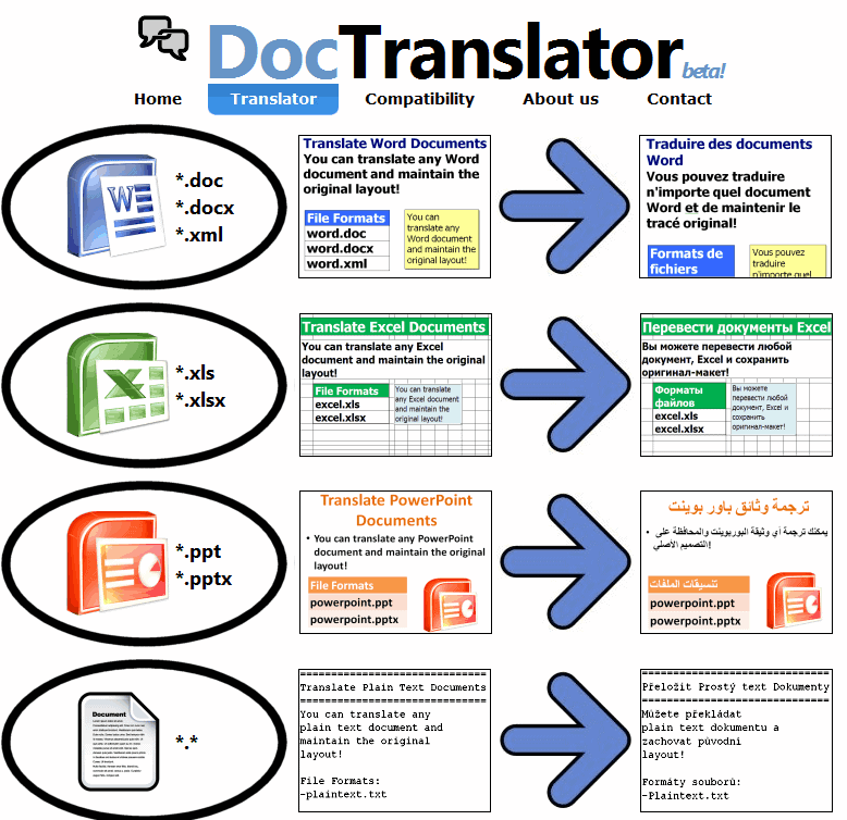 doc translator
