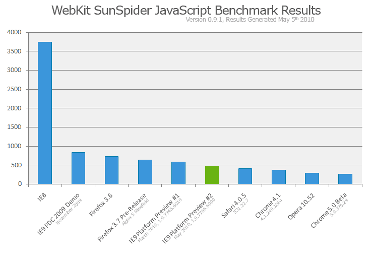 ie9 javascript