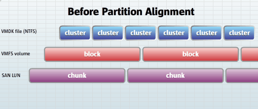 before partition alignment