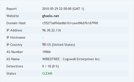 Website Virus Checker URLVoid