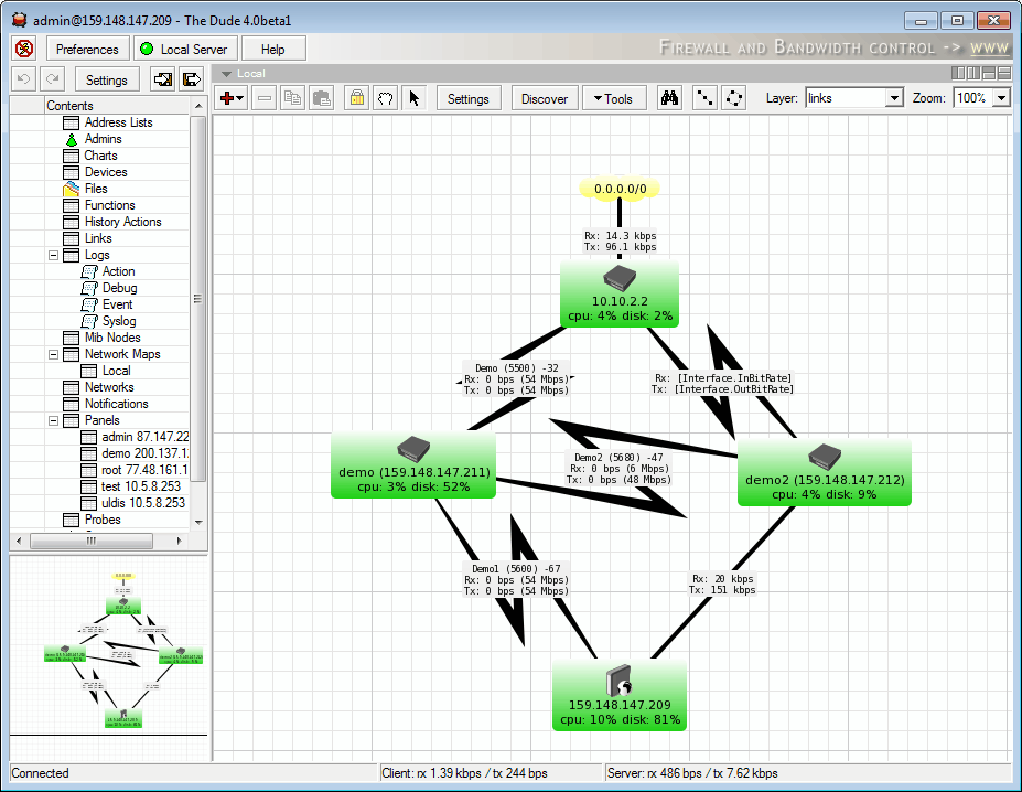 computer network