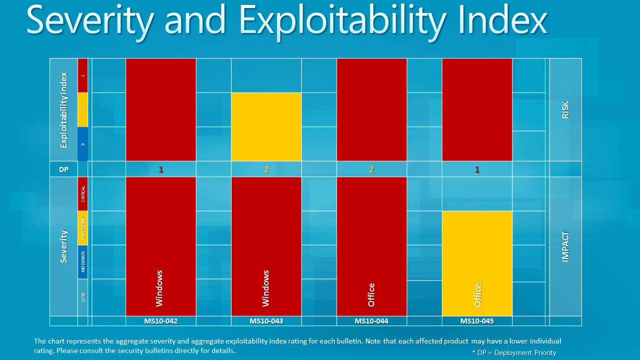 microsoft security updates