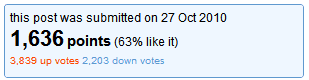 reddit votes