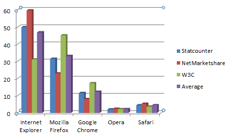 web browser market share