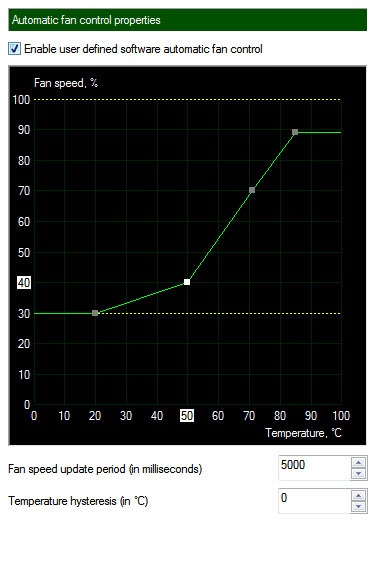 fan speed video card