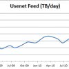 usenet feed