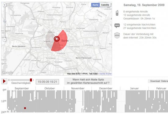 telecommunications data retention