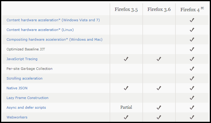 firefox 4 features