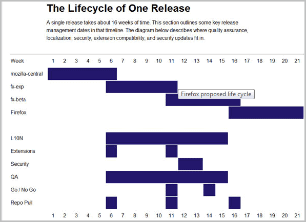 firefox lifecycle