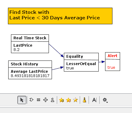 stock indicator