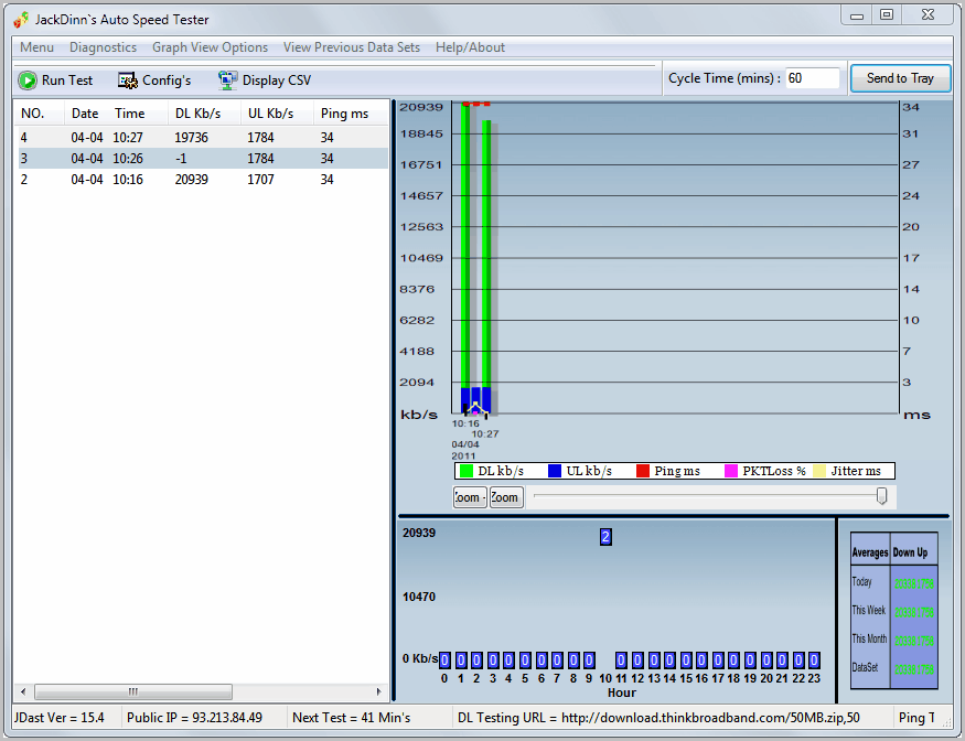 Спид клик тест. JDS auto Speed Tester. Программа для проверки связи с серверами *Map. Fast.com Internet Speed Test. ZX Soft Test ROM.