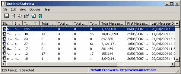 outlook stats view