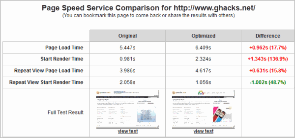 page speed comparison