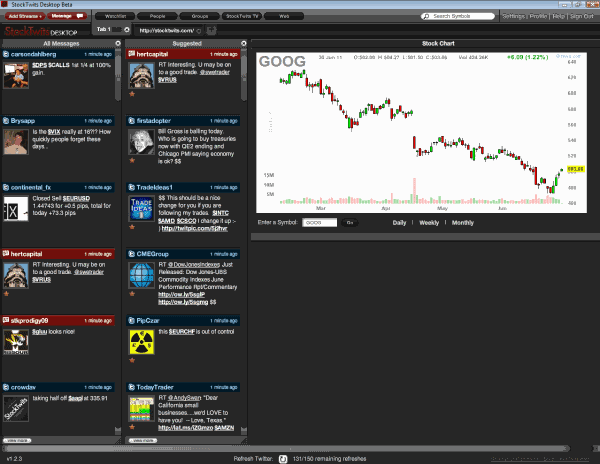 stocktwit stock market software