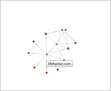 website connection visualization