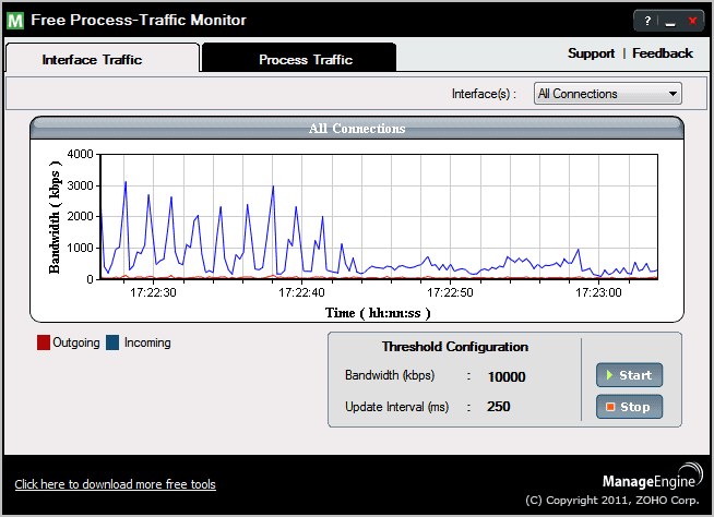 traffic monitor windows 11 download