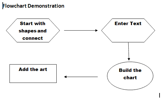 Flussdiagramm word