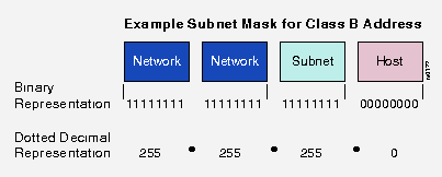 tcp-ip-subnet