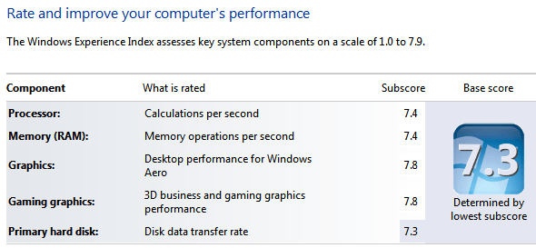 indice di esperienza di Windows