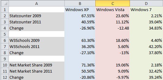 operating system stats