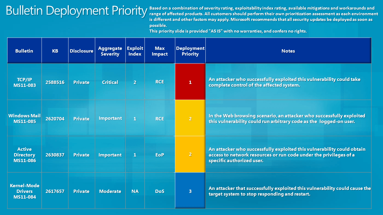 november2011 bulletin deployment