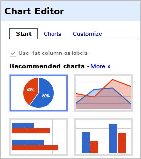 Chart Creator