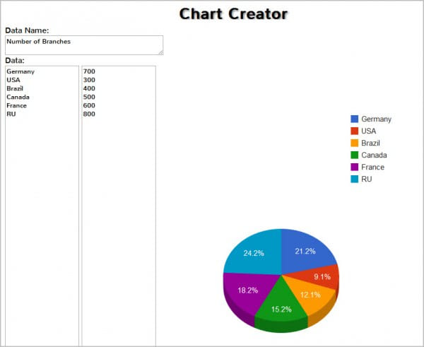 create charts online