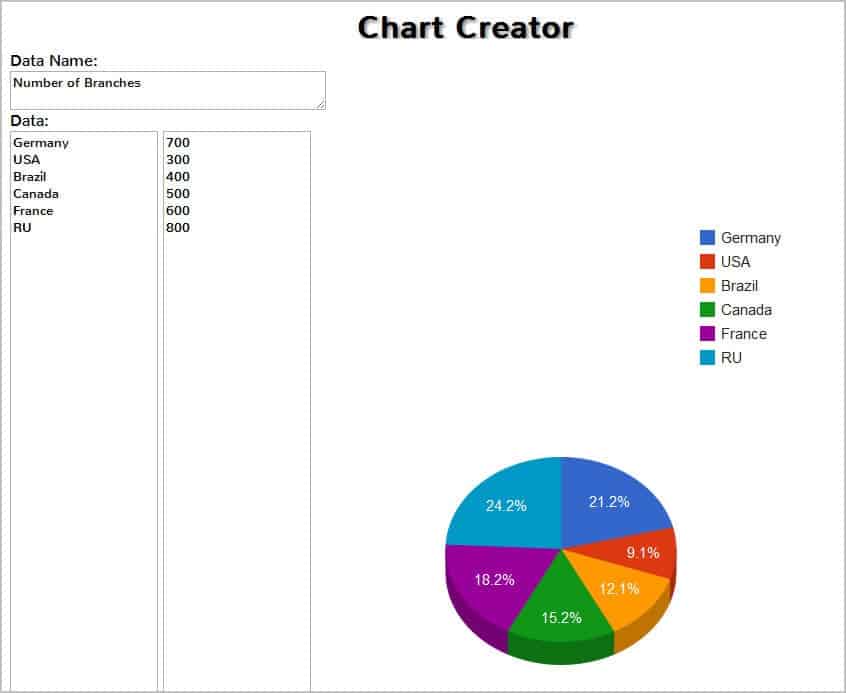 Data Chart Creator