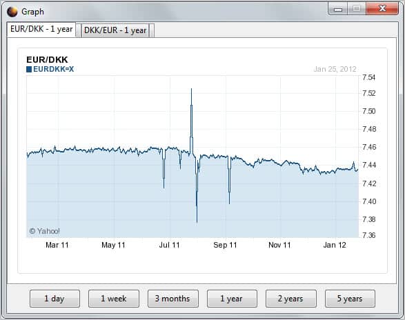 Display Realtime Currency Exchange Rates In Firefox Ghacks Tech News!    - 